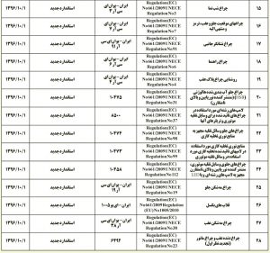 جزئیات ۸۵ استاندارد خودرویی اعلام شد