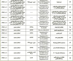 جزئیات ۸۵ استاندارد خودرویی اعلام شد