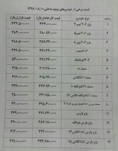 پژو ۲۰۷ اتوماتیک ۱ میلیون تومان گران شد