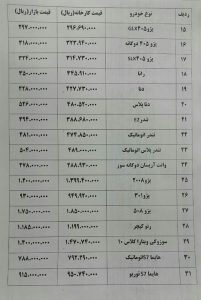 پژو ۲۰۷ اتوماتیک ۱ میلیون تومان گران شد