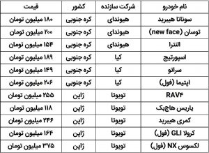 ثبات در بازار خودروهای وارداتی 