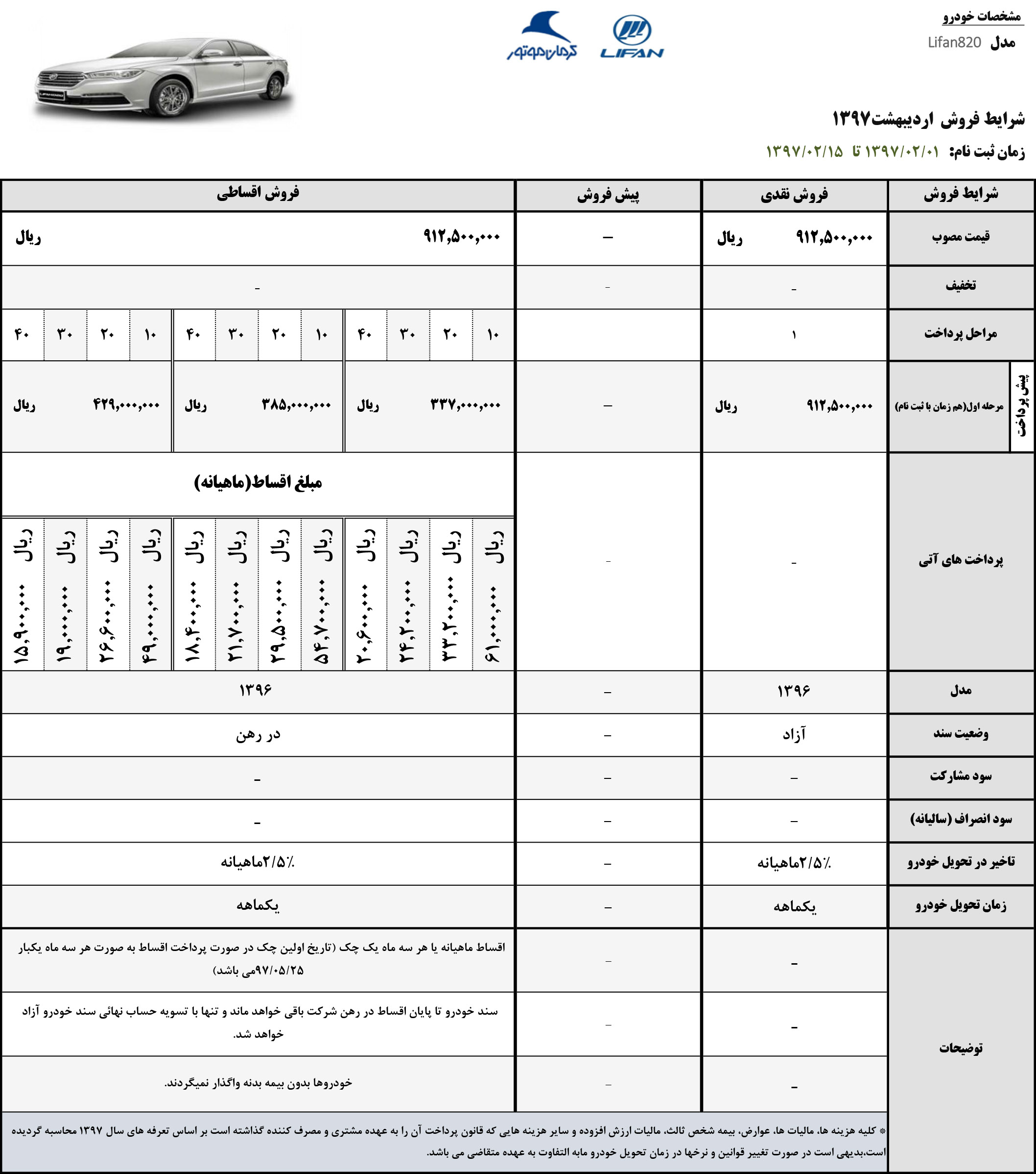 شرایط فروش جدید محصولات لیفان - اردیبهشت 97