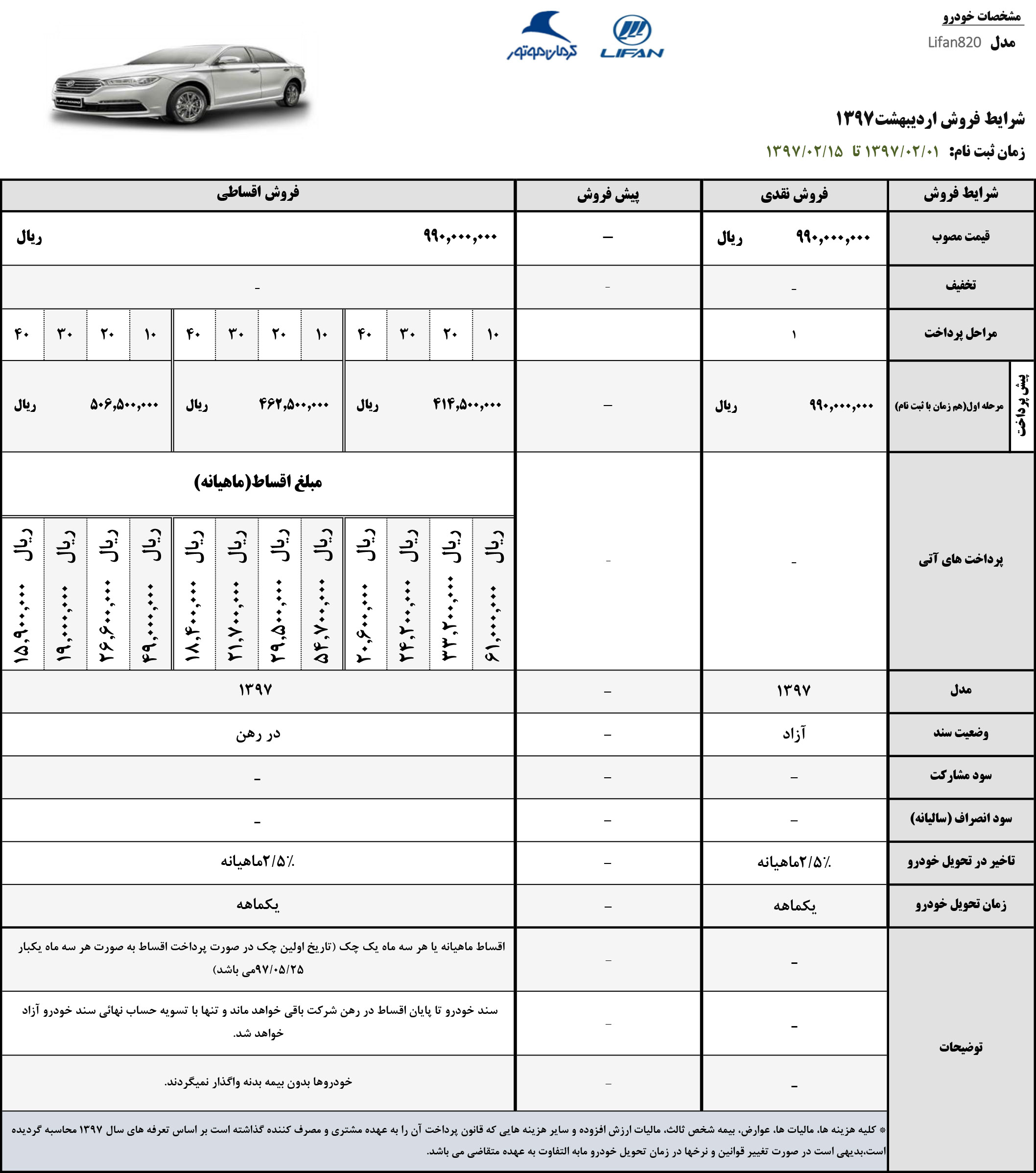 شرایط فروش جدید محصولات لیفان - اردیبهشت 97