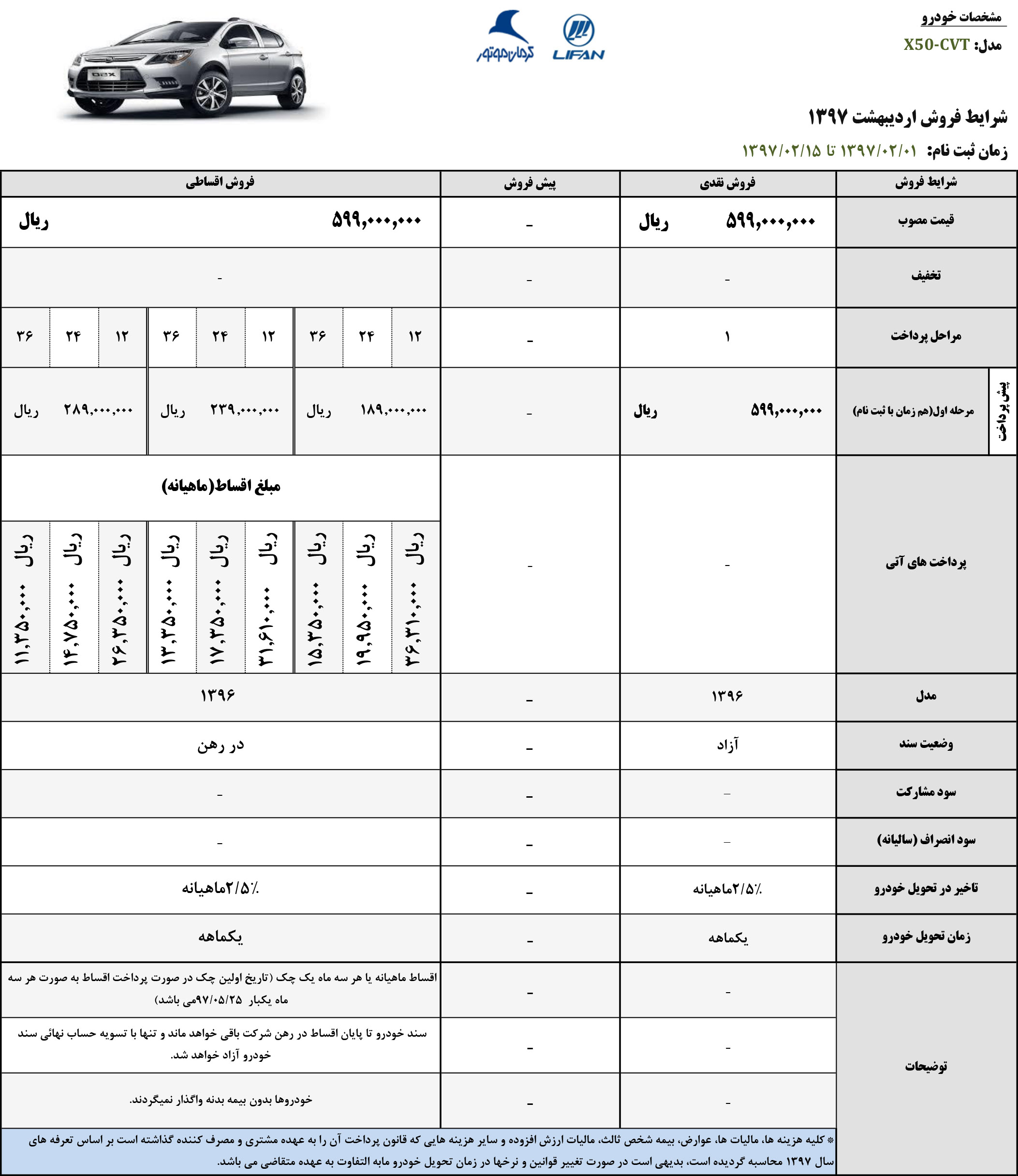 شرایط فروش جدید محصولات لیفان - اردیبهشت 97