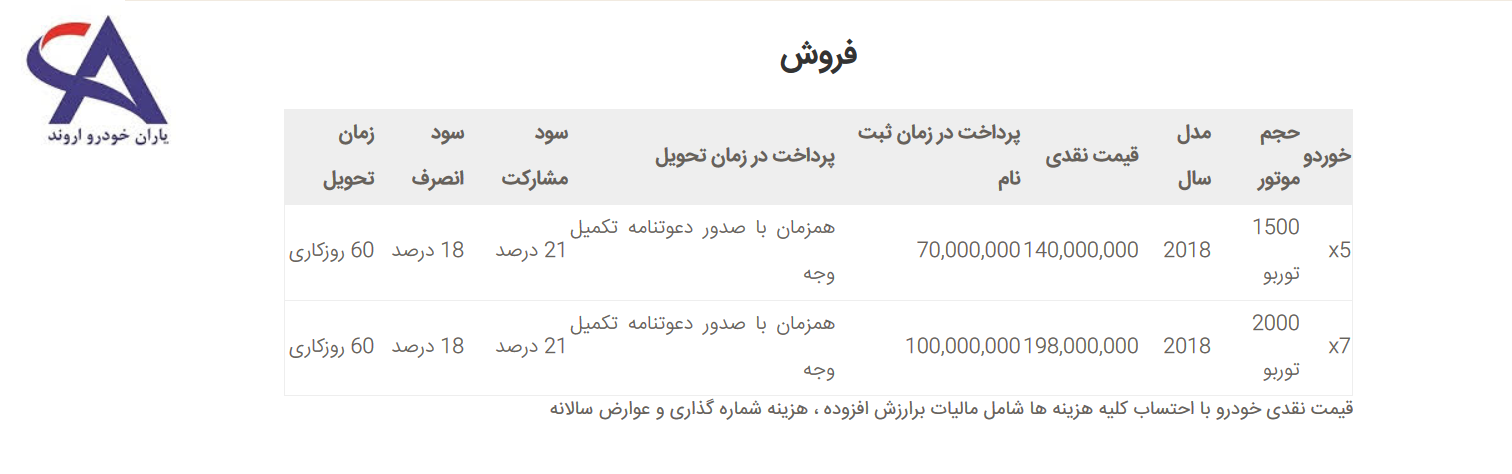 شرایط فروش و قیمت محصولات دامای اعلام شد