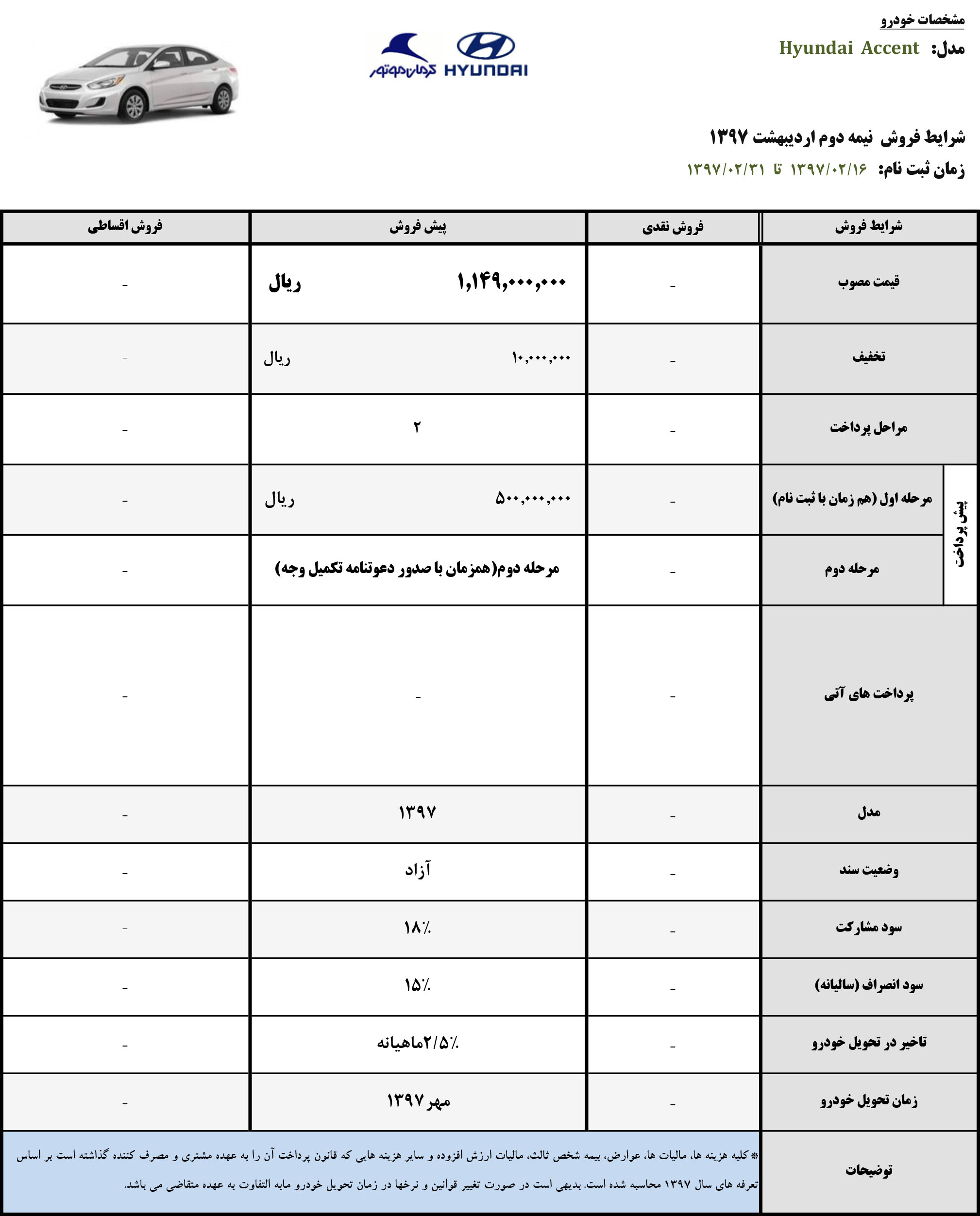 شرایط فروش محصولات هیوندای کرمان موتور – نیمه دوم اردیبهشت ۹۷