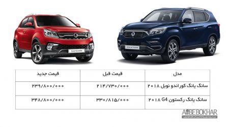 قیمت جدید کوراندو نوبل و رکستون G4 اعلام شد
