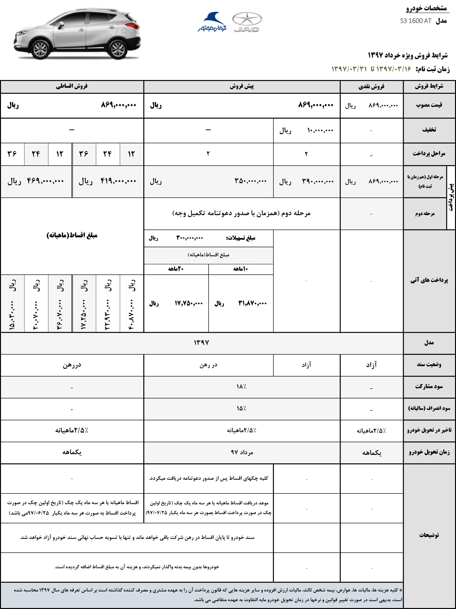شرایط فروش محصولات جک کرمان موتور – ویژه نیمه دوم خرداد