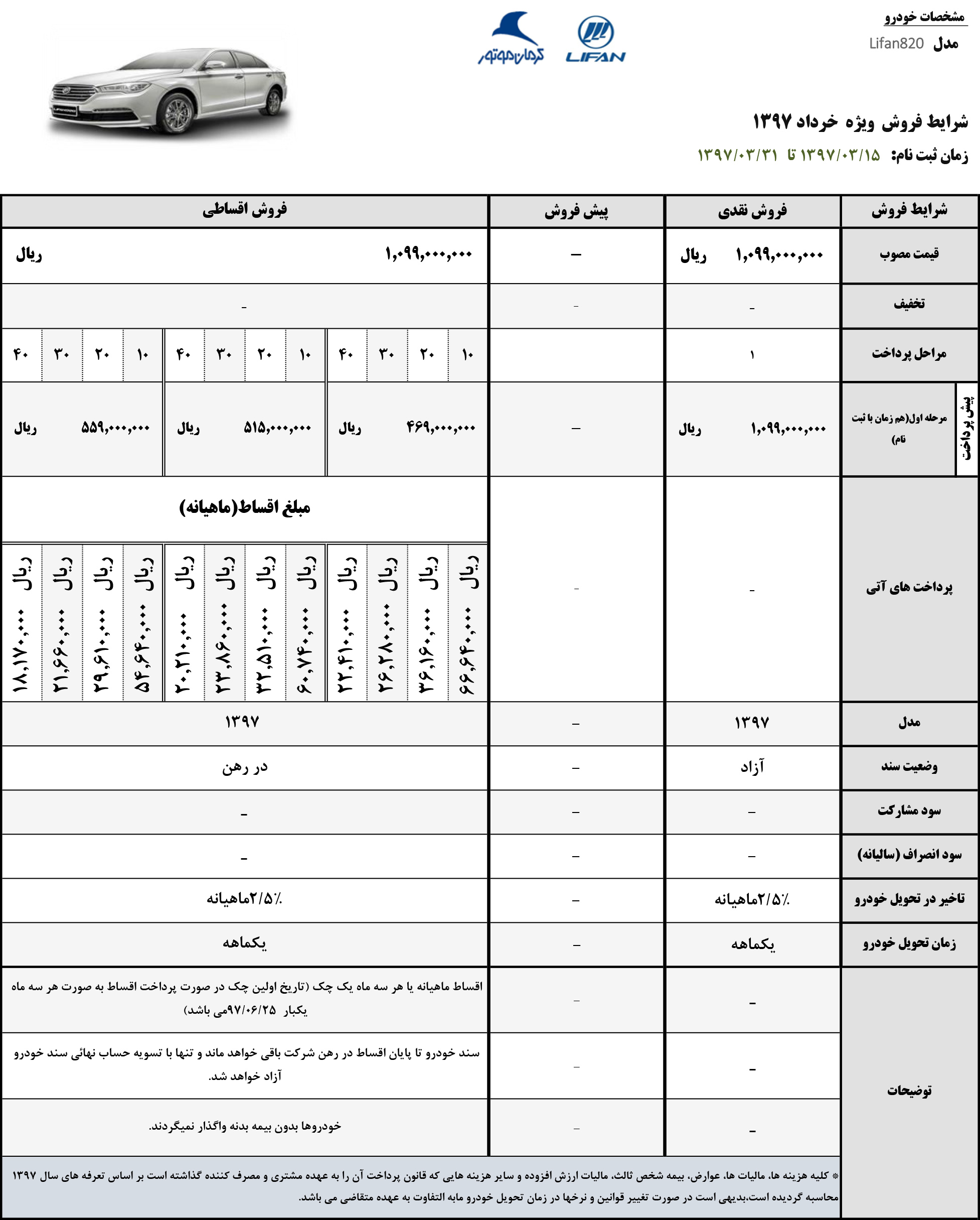 فروش لیفان 820 - مدل 97 - ویژه نیمه دوم خرداد
