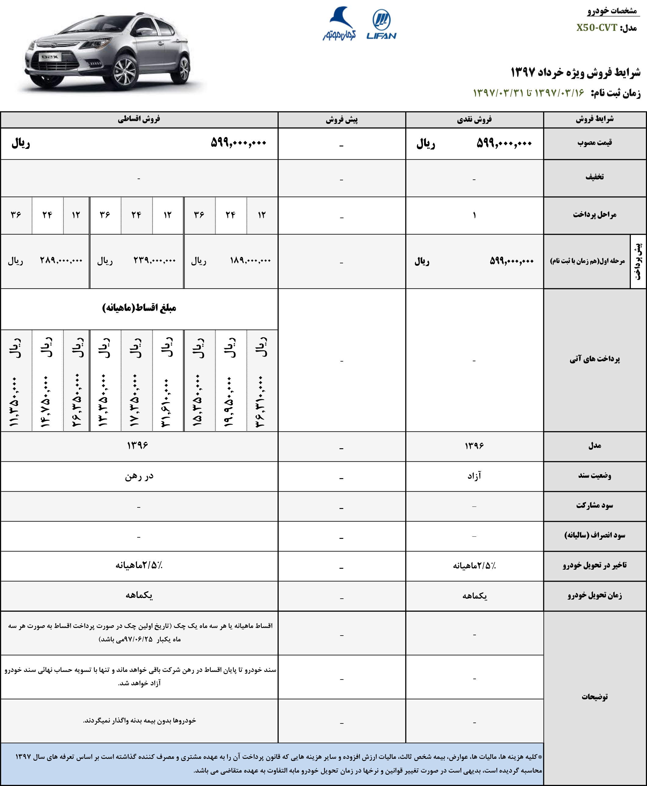 فروش لیفان X50 - مدل 96 - ویژه نیمه دوم خرداد