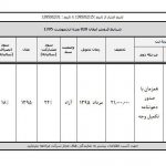 جدیدترین طرح فروش محصولات کرمان موتور- اردیبهشت 95