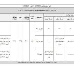 جدیدترین طرح فروش محصولات کرمان موتور- اردیبهشت 95