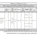 جدیدترین طرح فروش محصولات کرمان موتور- اردیبهشت 95