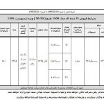 جدیدترین طرح فروش محصولات کرمان موتور- اردیبهشت 95