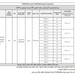 جدیدترین طرح فروش محصولات کرمان موتور- اردیبهشت 95
