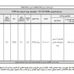 جدیدترین طرح فروش محصولات کرمان موتور- اردیبهشت 95