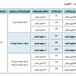 شرایط فروش محصولات سایپا- 19 اردیبهشت