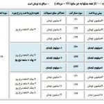 شرایط فروش محصولات سایپا- 19 اردیبهشت