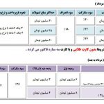 شرایط فروش محصولات سایپا- 19 اردیبهشت