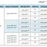شرایط فروش محصولات سایپا- 19 اردیبهشت