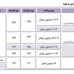 شرایط فروش محصولات سایپا- 19 اردیبهشت