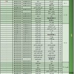 گزارش شرکت بازرسی کیفیت و استاندارد ایران - مرداد95