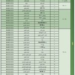 گزارش شرکت بازرسی کیفیت و استاندارد ایران - مرداد95