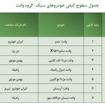 گزارش شرکت بازرسی کیفیت و استاندارد ایران - مرداد95