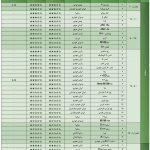 گزارش ارزشیابی کیفی خودروها در آبان 1395