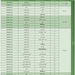 گزارش ارزشیابی کیفی خودروها در آبان 1395