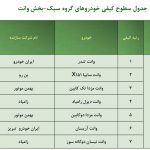 گزارش ارزشیابی کیفی خودروها در آبان 1395