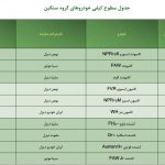 گزارش ارزشیابی کیفی خودروها در آبان 1395