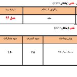 جشنواره فجر سایپا