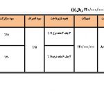 جشنواره فجر سایپا