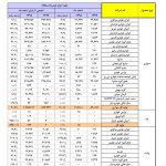 گزارش جزئیات تولید خودرو در سال 95