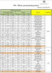 انتشار آمار تولید خرداد96
