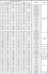 انتشار آمار تولید خرداد96