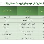 گزارش ارزشیابی کیفی خودروها در مرداد ماه