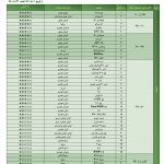 گزارش ارزشیابی کیفی خودروها در مرداد ماه