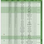گزارش ارزشیابی کیفی خودروها در مرداد ماه