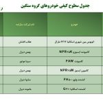 گزارش ارزشیابی کیفی خودروها در مرداد ماه