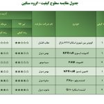 گزارش ارزشیابی کیفی خودروها در مرداد ماه