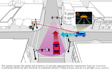 سیستم تقاطع هوشمند هوندا راهکاری برای مشاهده آنسوی ساختمان ها و جلوگیری از تصادف