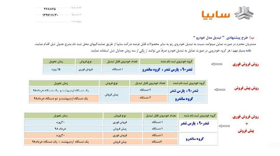 چهار پیشنهاد پارس خودرو برای خریداران ساندرو