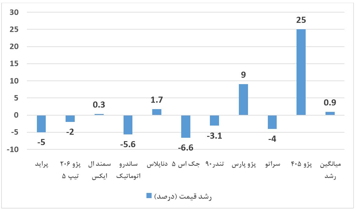 دیوار