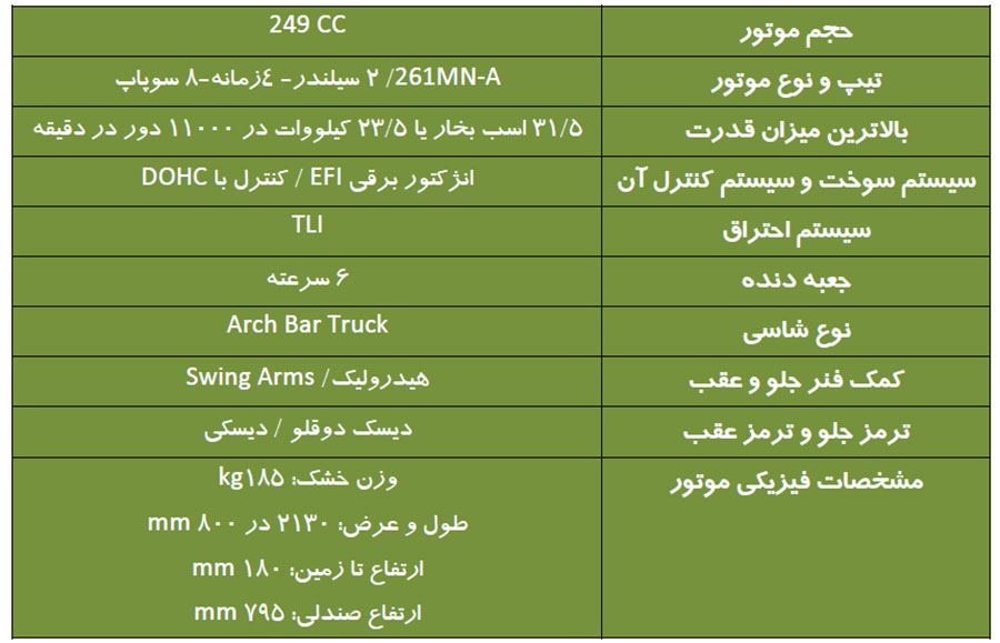 فروش موتورسیکلت بنللی 249s با تسهیلات و هدیه ویژه اعلام شد