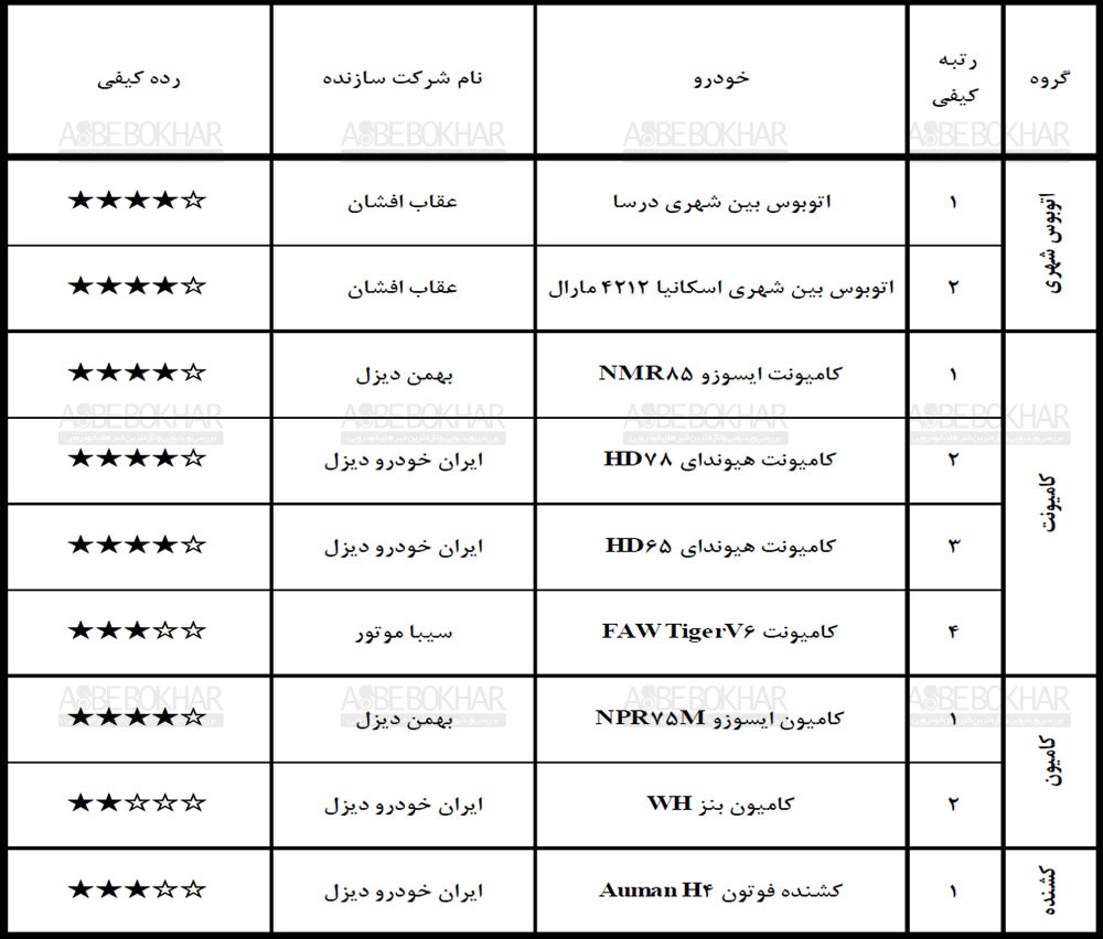 گزارش ارزشیابی کیفی خودرو