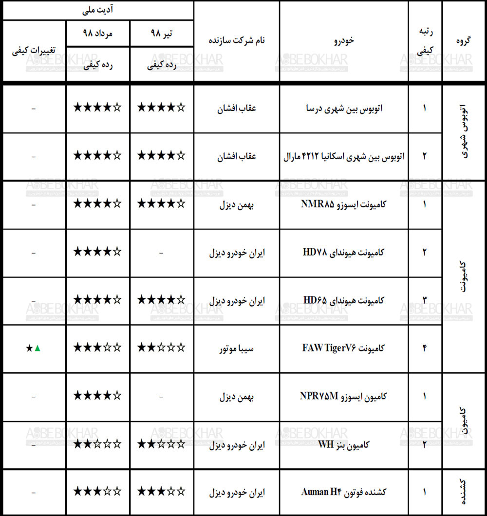 گزارش ارزشیابی کیفی خودرو