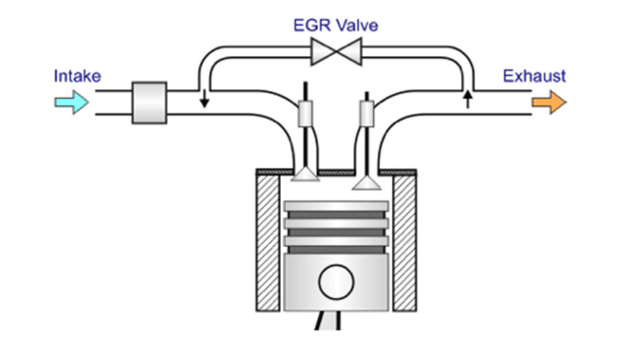 سیستم EGR چیست