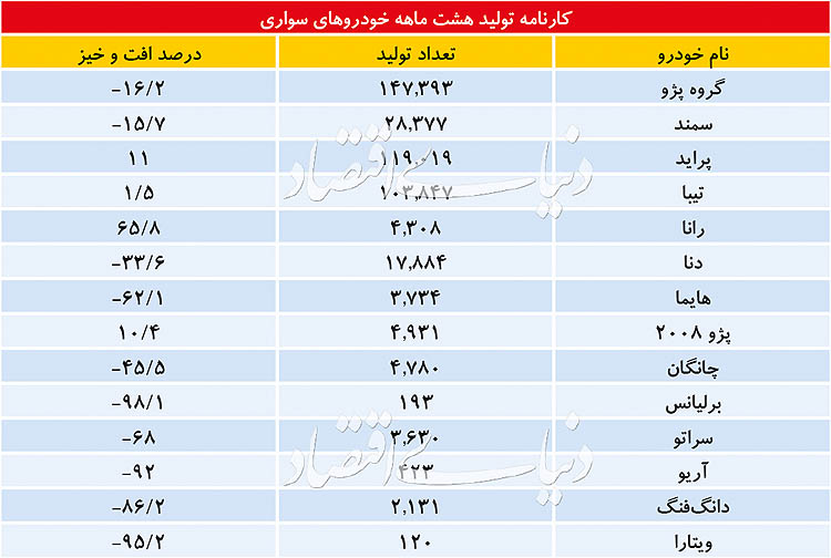 تولید خودروسازان